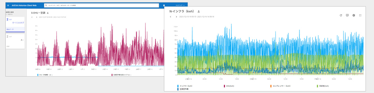 実際に取得されたデータの時系列表示