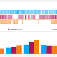 成形検品者の位置情報センサログ