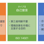 環境ラベルの分類