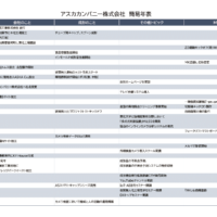 アスカカンパニー簡易年表－大