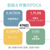 型替え作業のPDCA