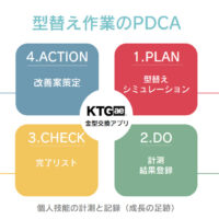 型替え作業のPDCA