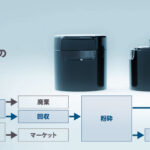 プレコンシューマ材のライフサイクル