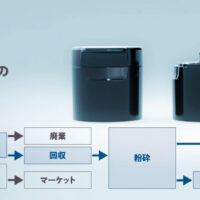 プレコンシューマ材のライフサイクル