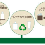 アスカカンパニーの環境方針