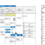 ISCC取得時に作成したフロー