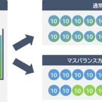 マスバランス方式の説明