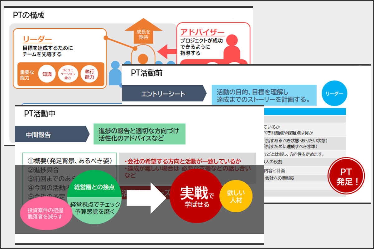 プロジェクト活動活性化の仕組みの解説