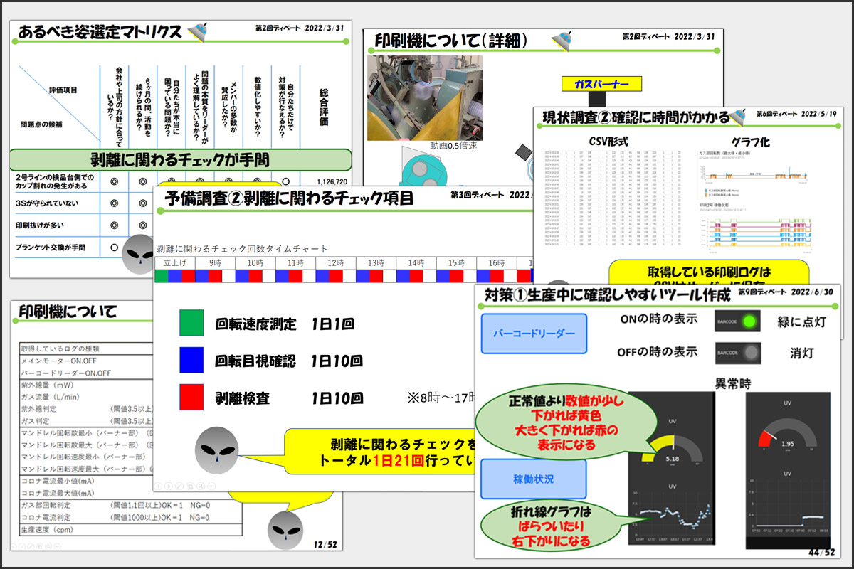 プロジェクト活動・QCサークル活動の事例発表